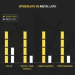 a graph of a graph of a spider lath