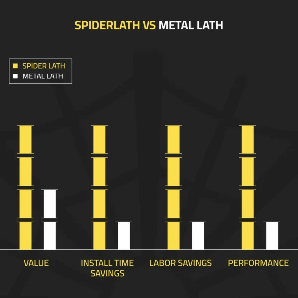 a graph of a graph of a spider lath