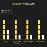 a graph of a spider lath